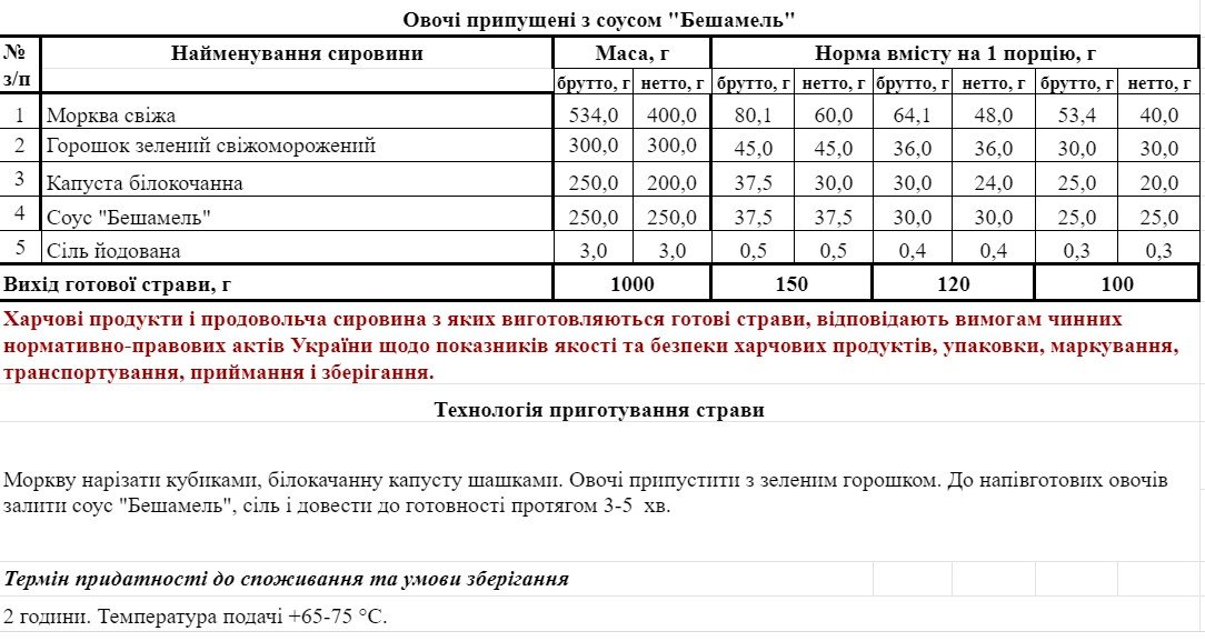 В Украине показали новое школьное меню: какие блюда будут готовить детям 3