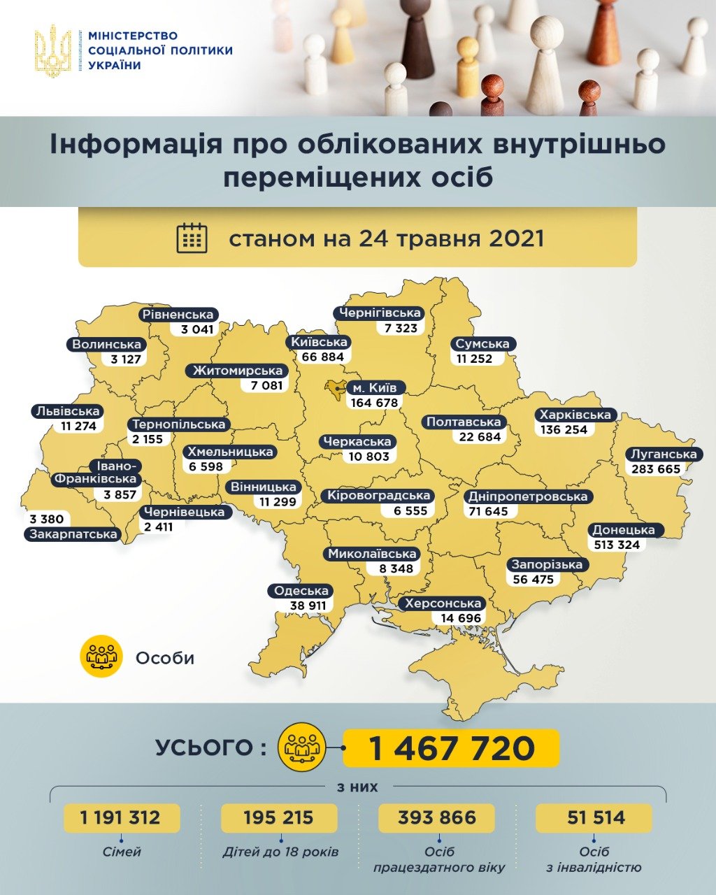 Сколько переселенцев проживает на территории Украины 1