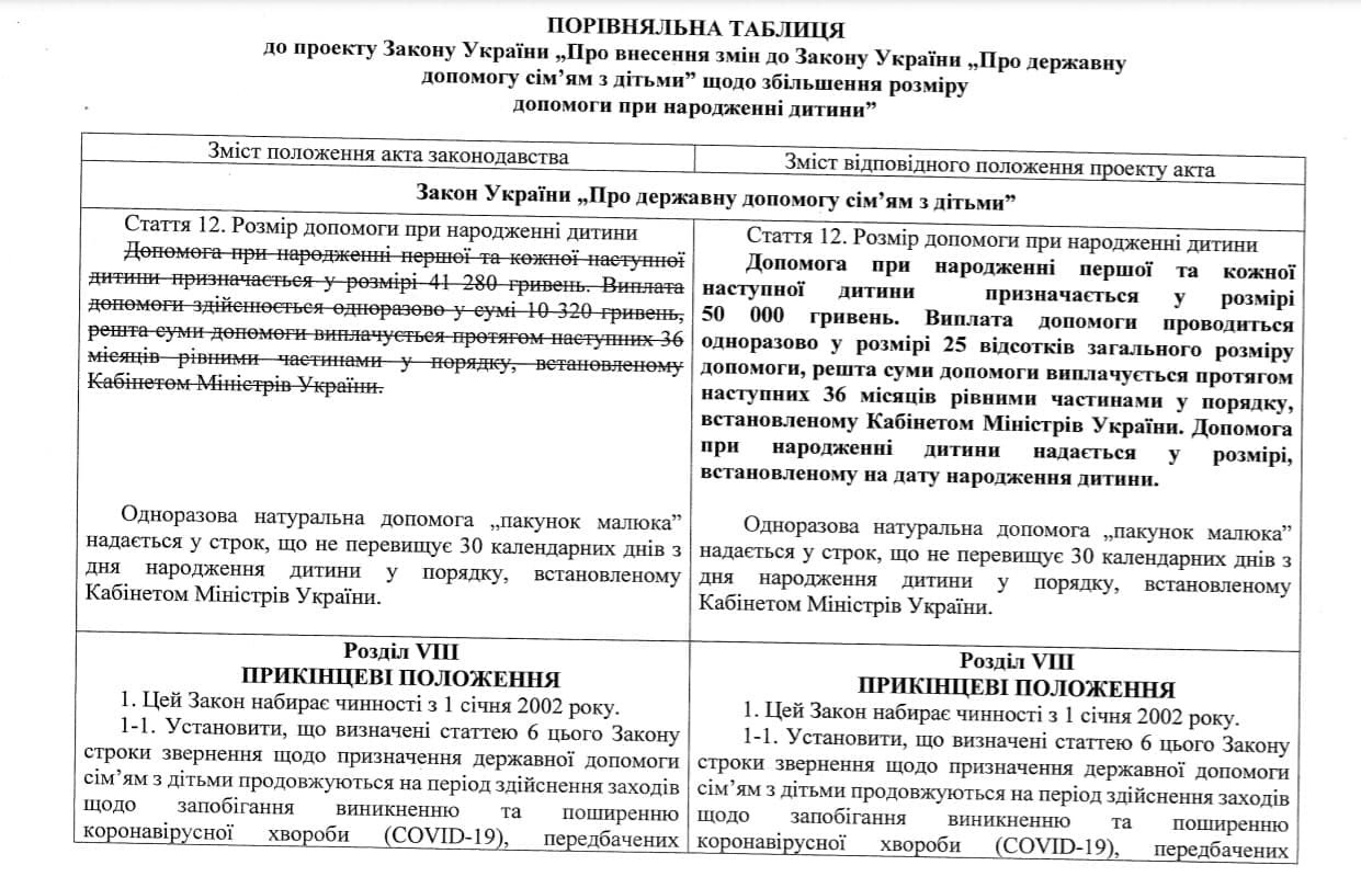 В Украине планируют повысить выплаты при рождении ребенка 1