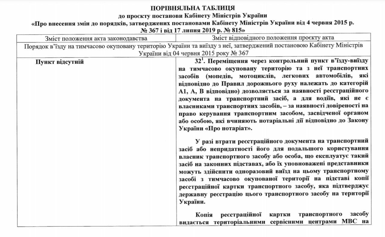 Жителями оккупированных территорий разрешили пересекать КПВВ на авто без техпаспорта 1