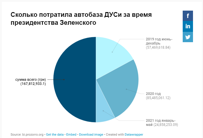 Поездки Зеленского