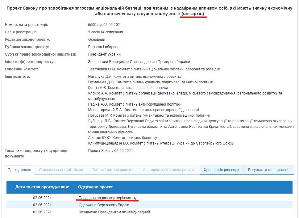 Законопроект про олігархів в Україні: все, що потрібно знати 1