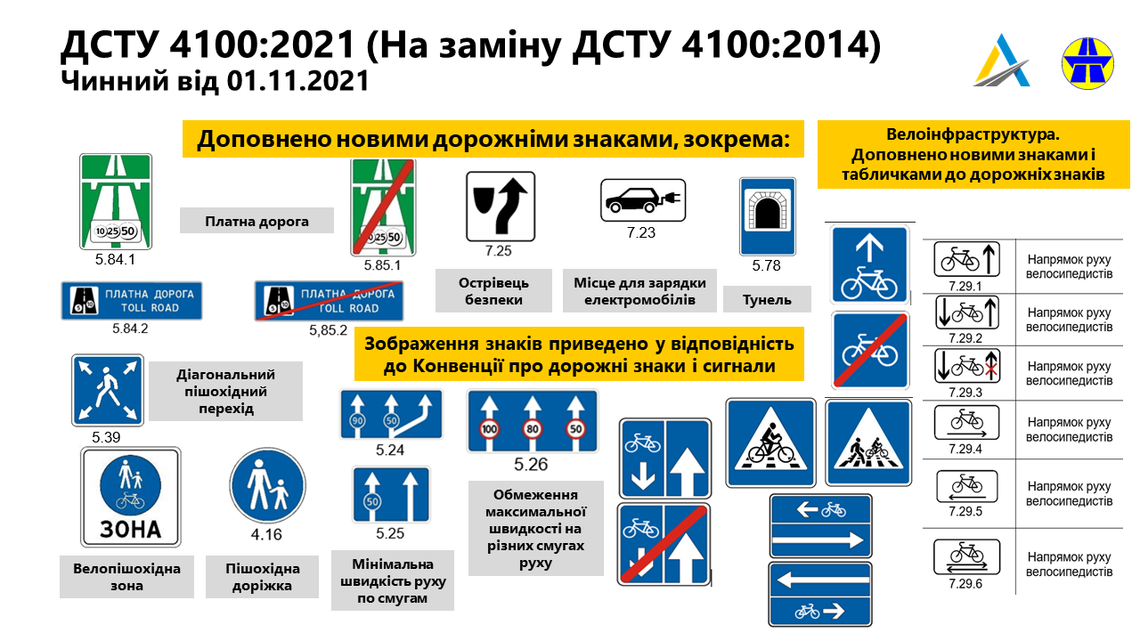 В Украине введут новые стандарты для дорожных знаков 1