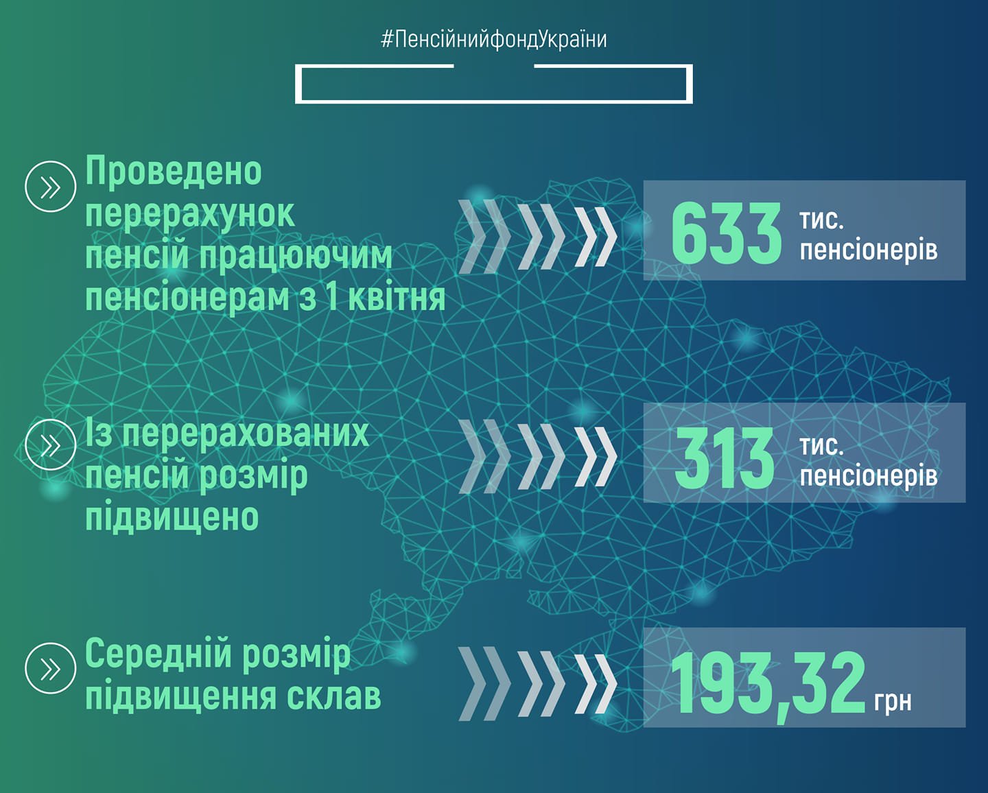 В Украине пересчитали пенсии работающим пенсионерам: кому и на сколько 1