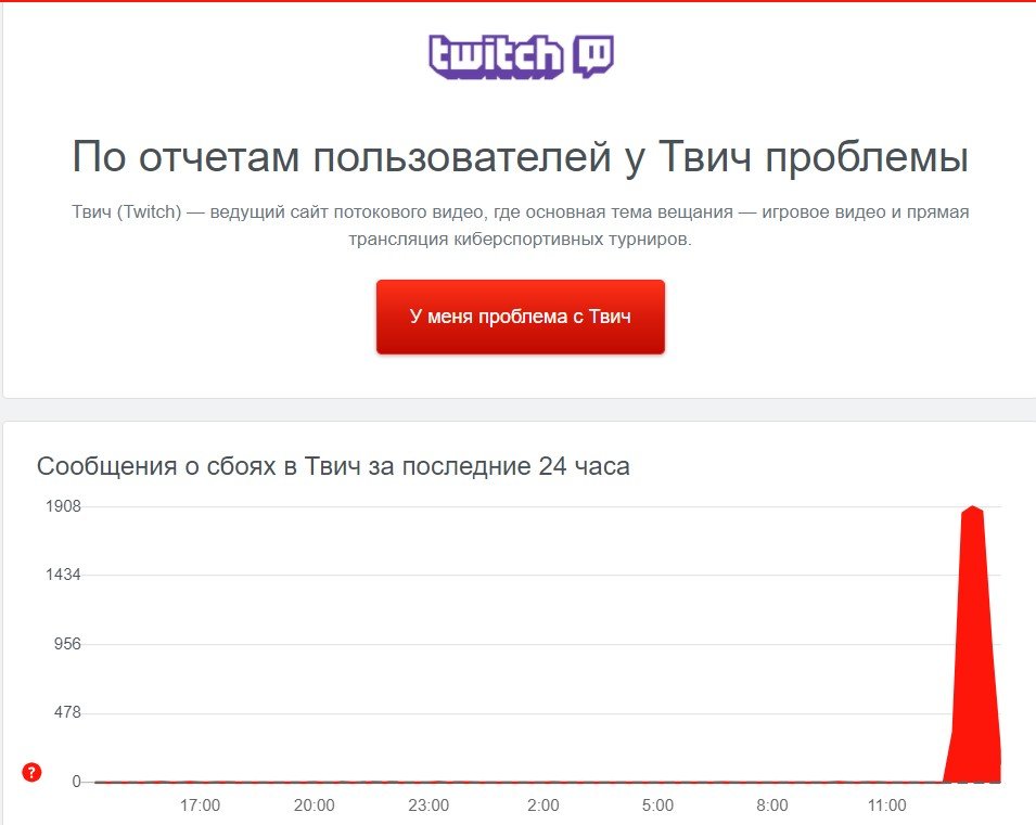 В работе крупнейших интернет-ресурсов мира произошел масштабный сбой. Не работали Twitch, Reddit, Amazon, HBO и другие 2