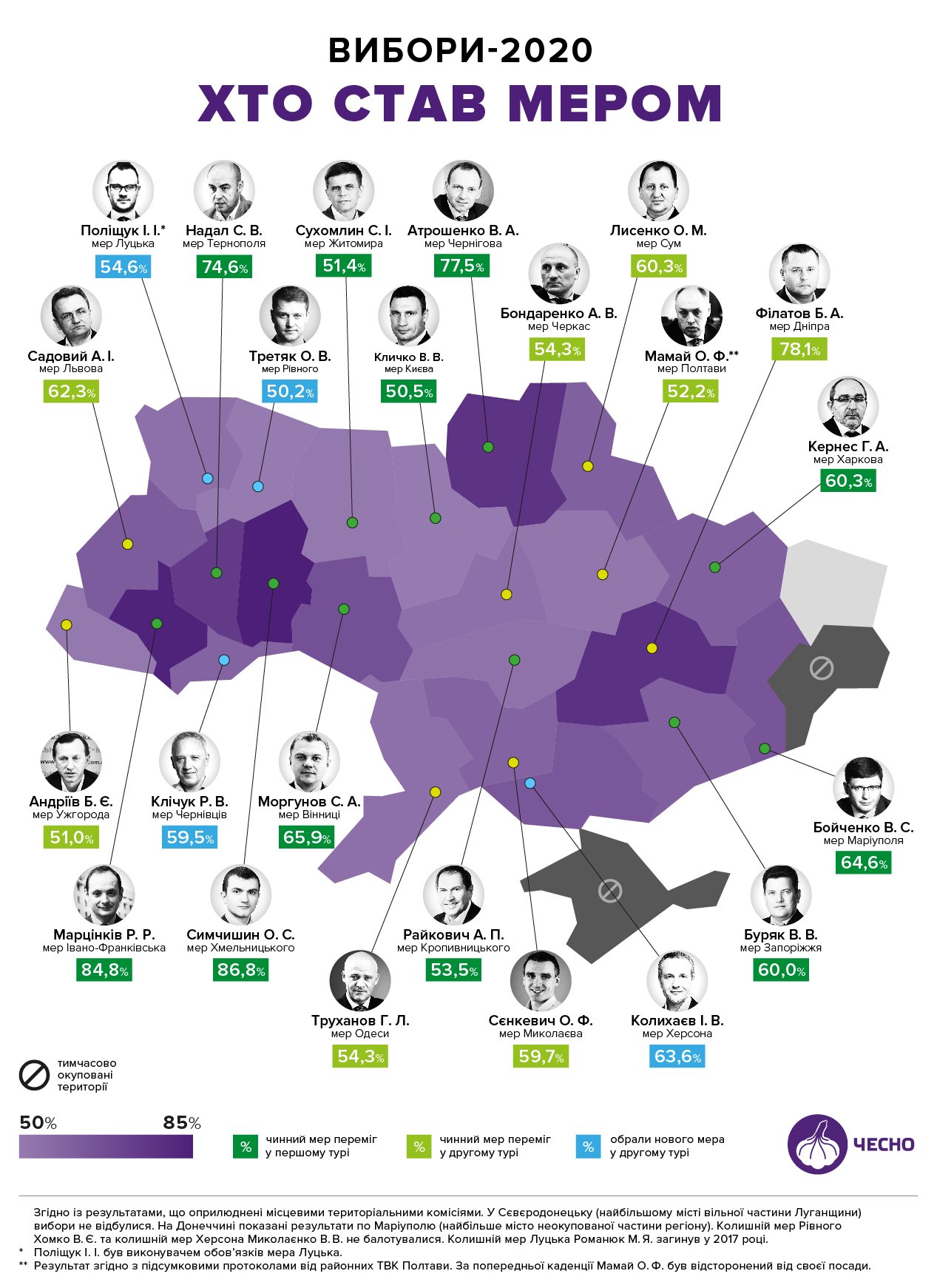 Скільки заробляють мери українських міст: рейтинг зарплат 1