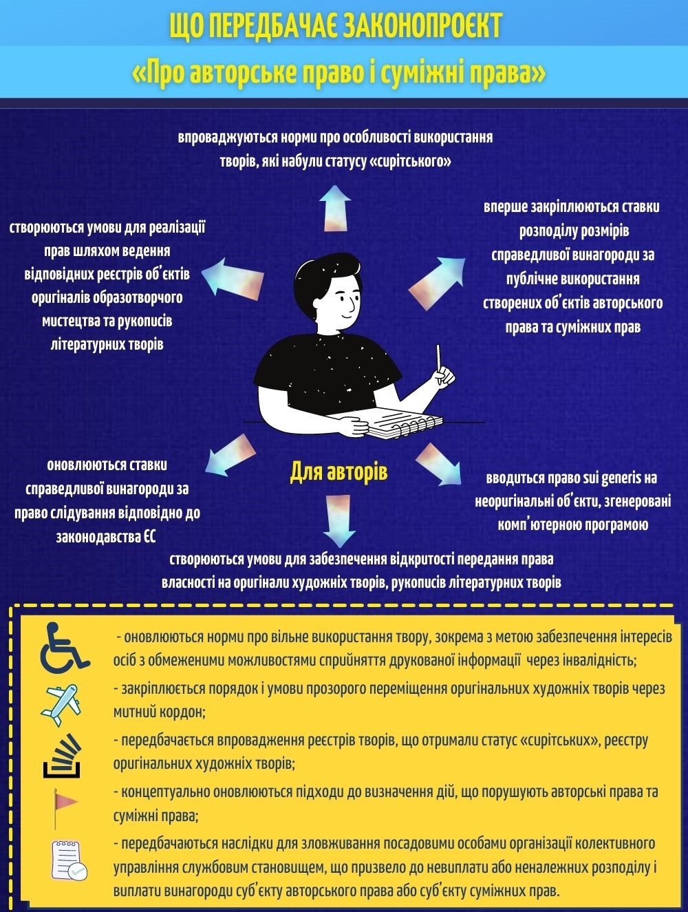 В Украине планируют обновить законодательство об авторских правах 1