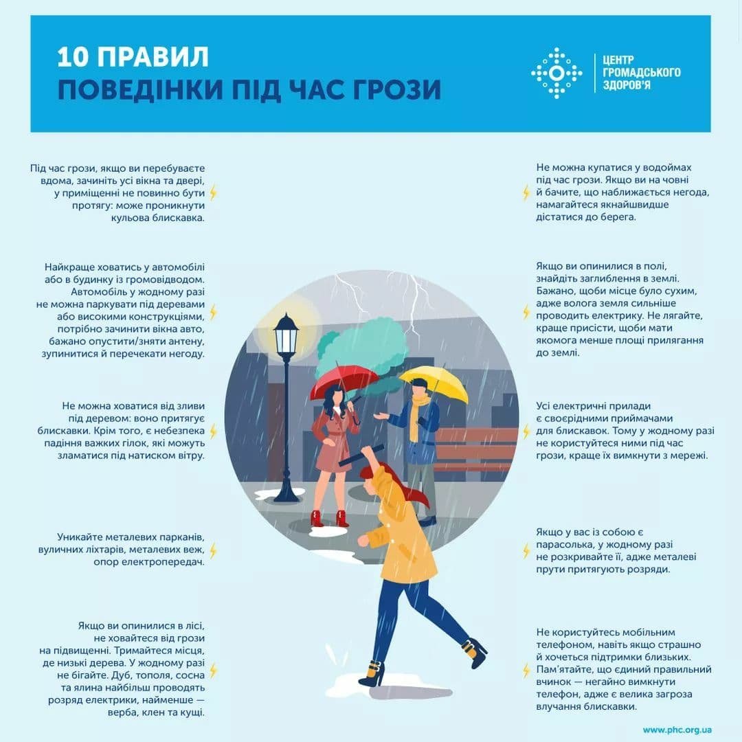 Как вести себя во время грозы - Информатор Украина