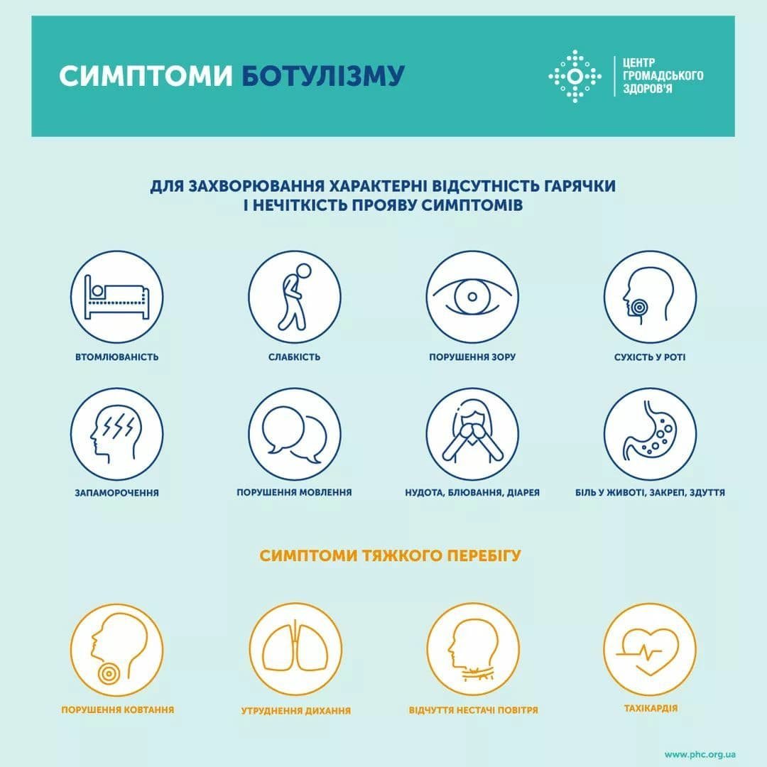 В Украине с начала 2021 года зарегистрировали 41 случай ботулизма 1