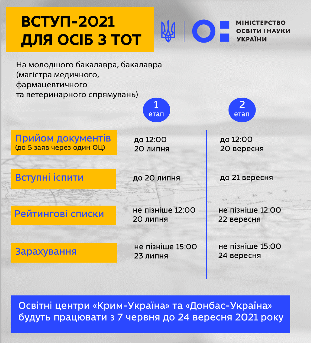 Шпаргалка для абитуриентов: как и когда будут проходить вступительные экзамены и творческие конкурсы 1
