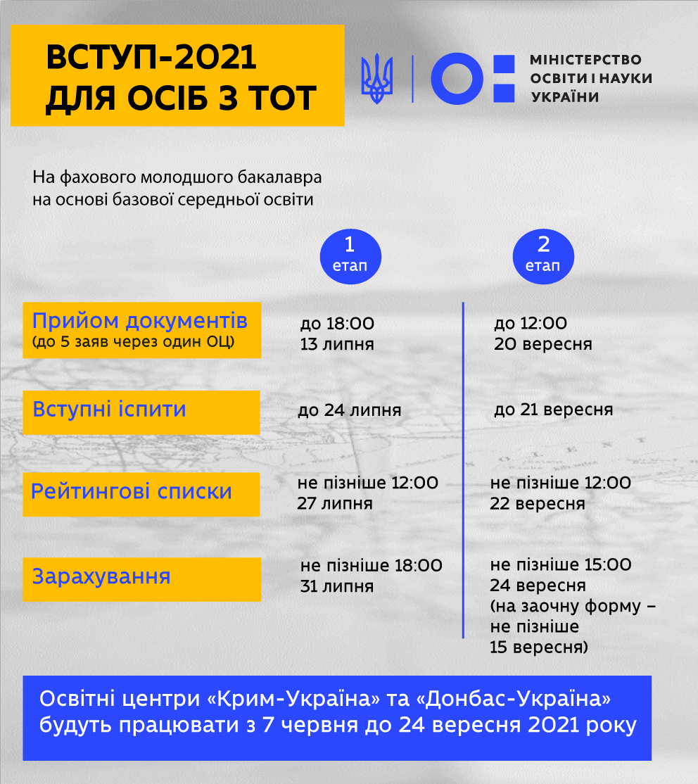 Шпаргалка для абитуриентов: как и когда будут проходить вступительные экзамены и творческие конкурсы 2