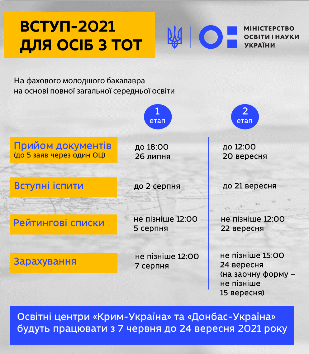 Шпаргалка для абитуриентов: как и когда будут проходить вступительные экзамены и творческие конкурсы 3