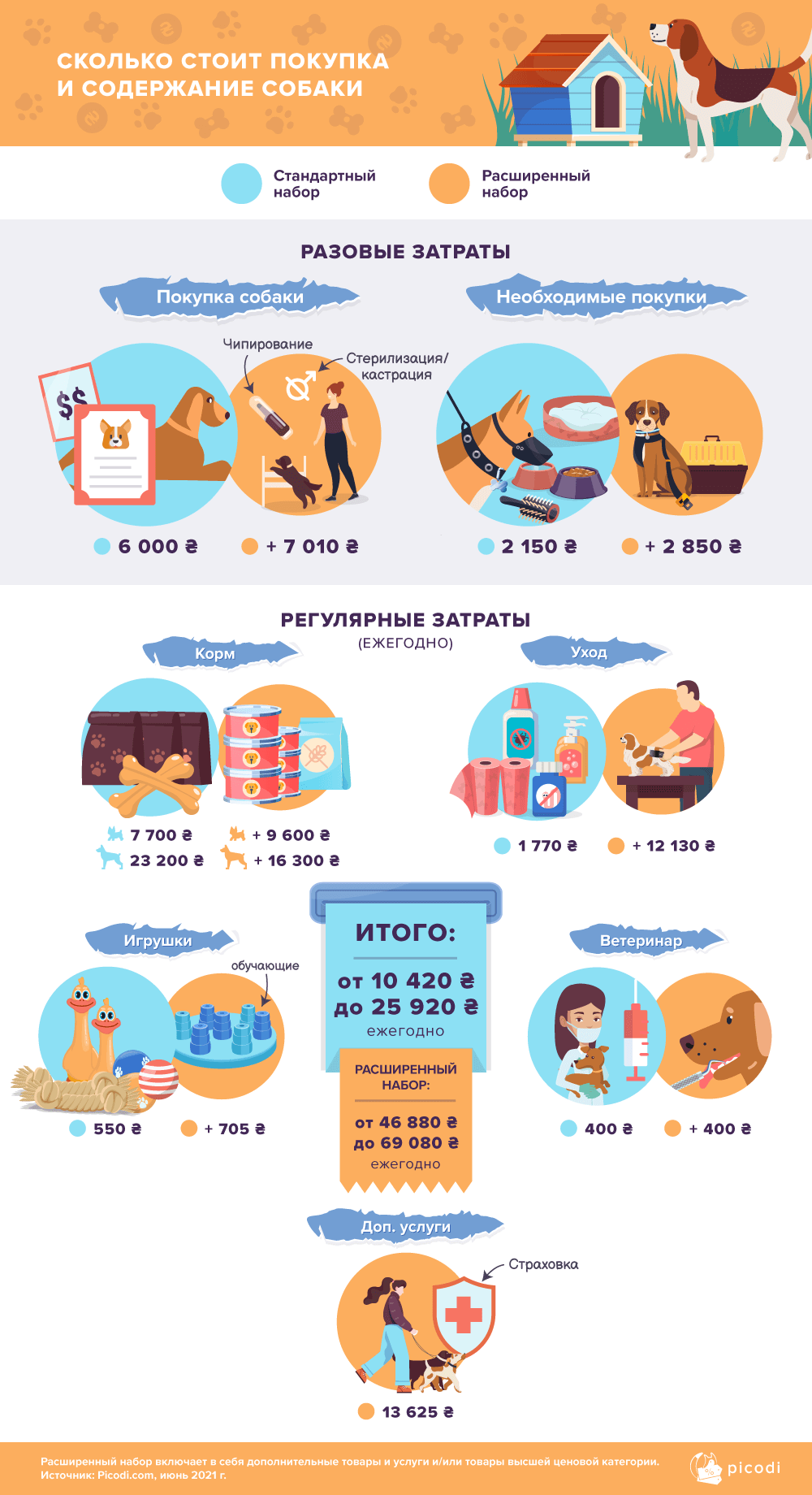 У скільки стане придбання та утримання домашньої тварини в Україні 4