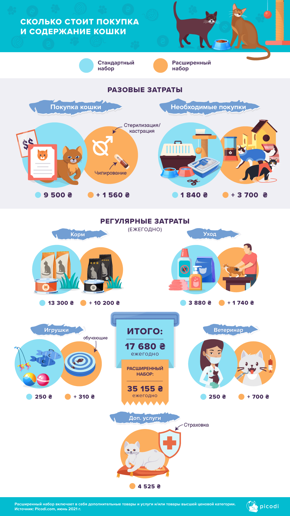 У скільки стане придбання та утримання домашньої тварини в Україні 2