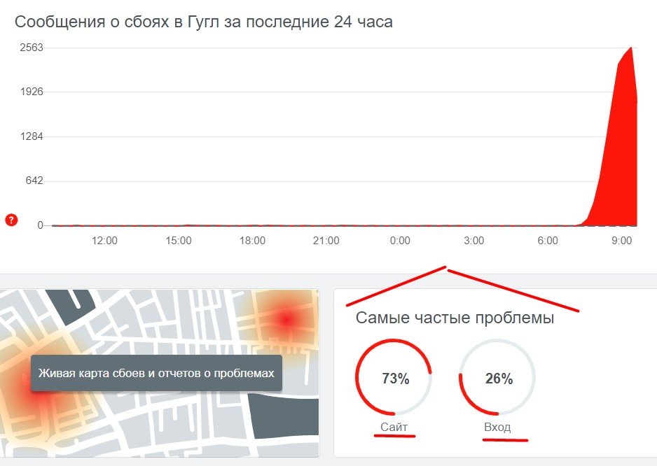 У роботі Google стався масовий збій 1