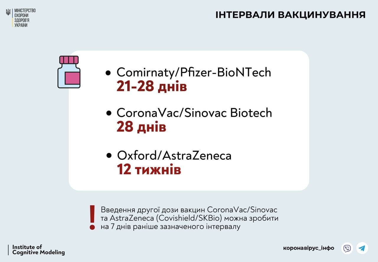 Можно ли получить вторую дозу вакцины от коронавируса раньше срока 1