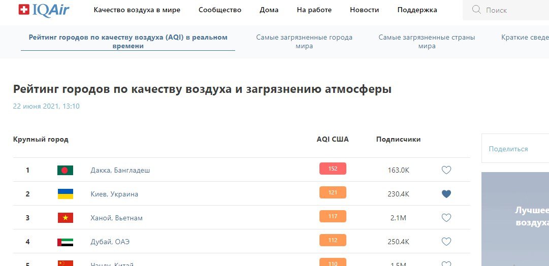 Песчаная буря накрыла Киев и другие города Украины 1