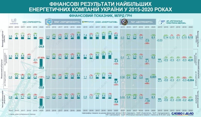 Электроэнергия Электроэнергия