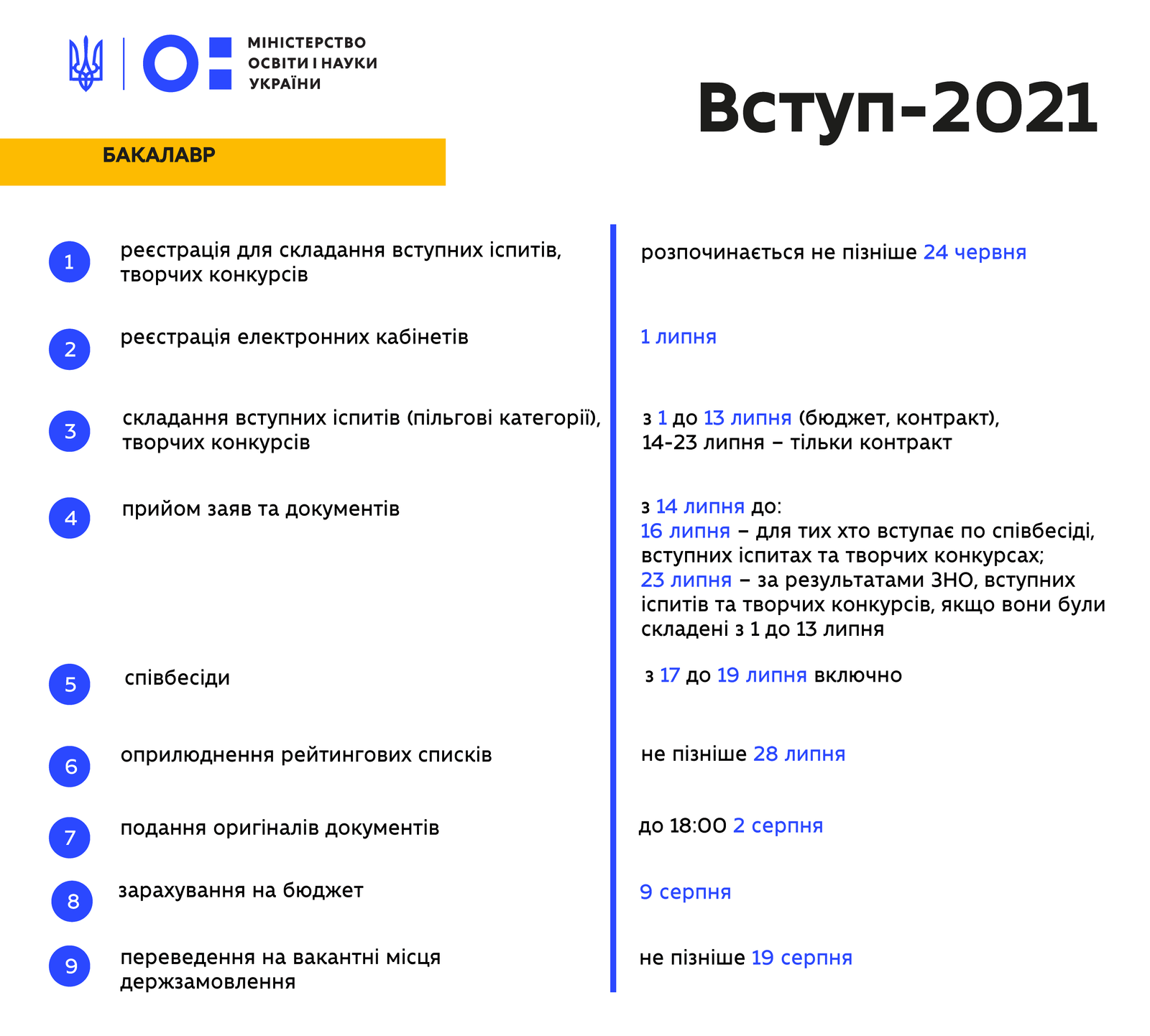 Дати та терміни вступу на бакалаврат: подробиці вступної кампанії 2021 1