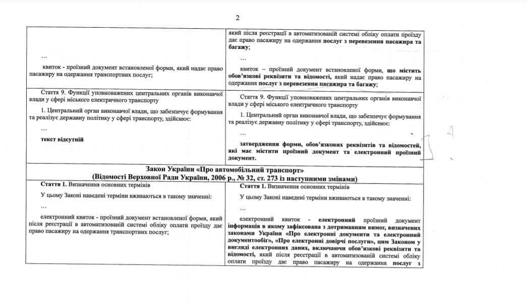 В Украине вводят электронные билеты в общественном транспорте 2