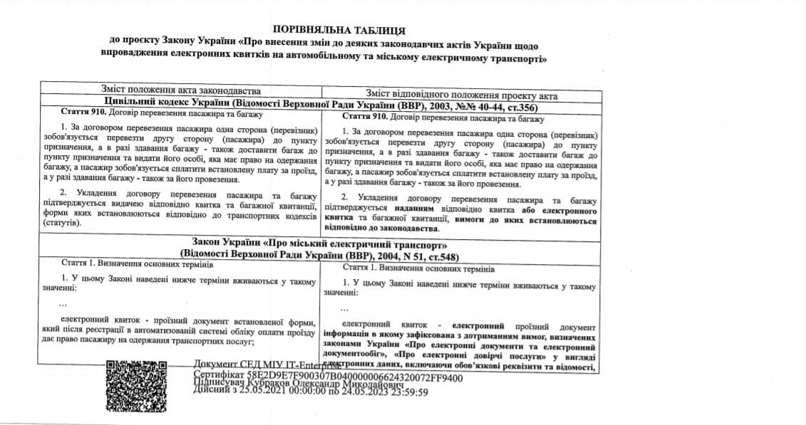 В Украине вводят электронные билеты в общественном транспорте 1