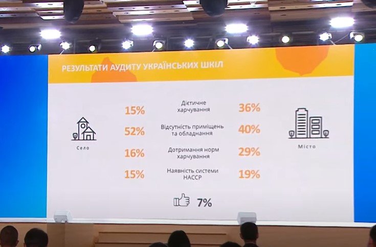 Только 7 % детей довольны питанием в школах: как планируют исправлять ситуацию 1