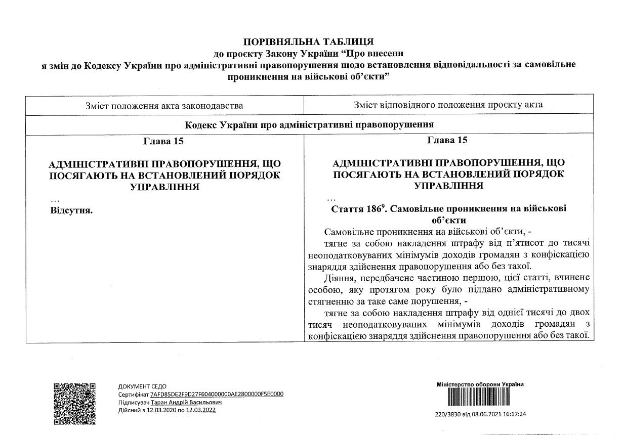 В Украине за проникновение на военные объекты хотят наказывать штрафами: что грозит 1