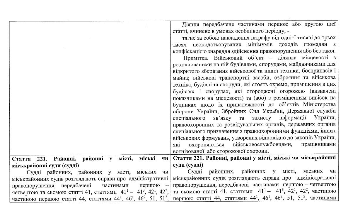 В Украине за проникновение на военные объекты хотят наказывать штрафами: что грозит 2