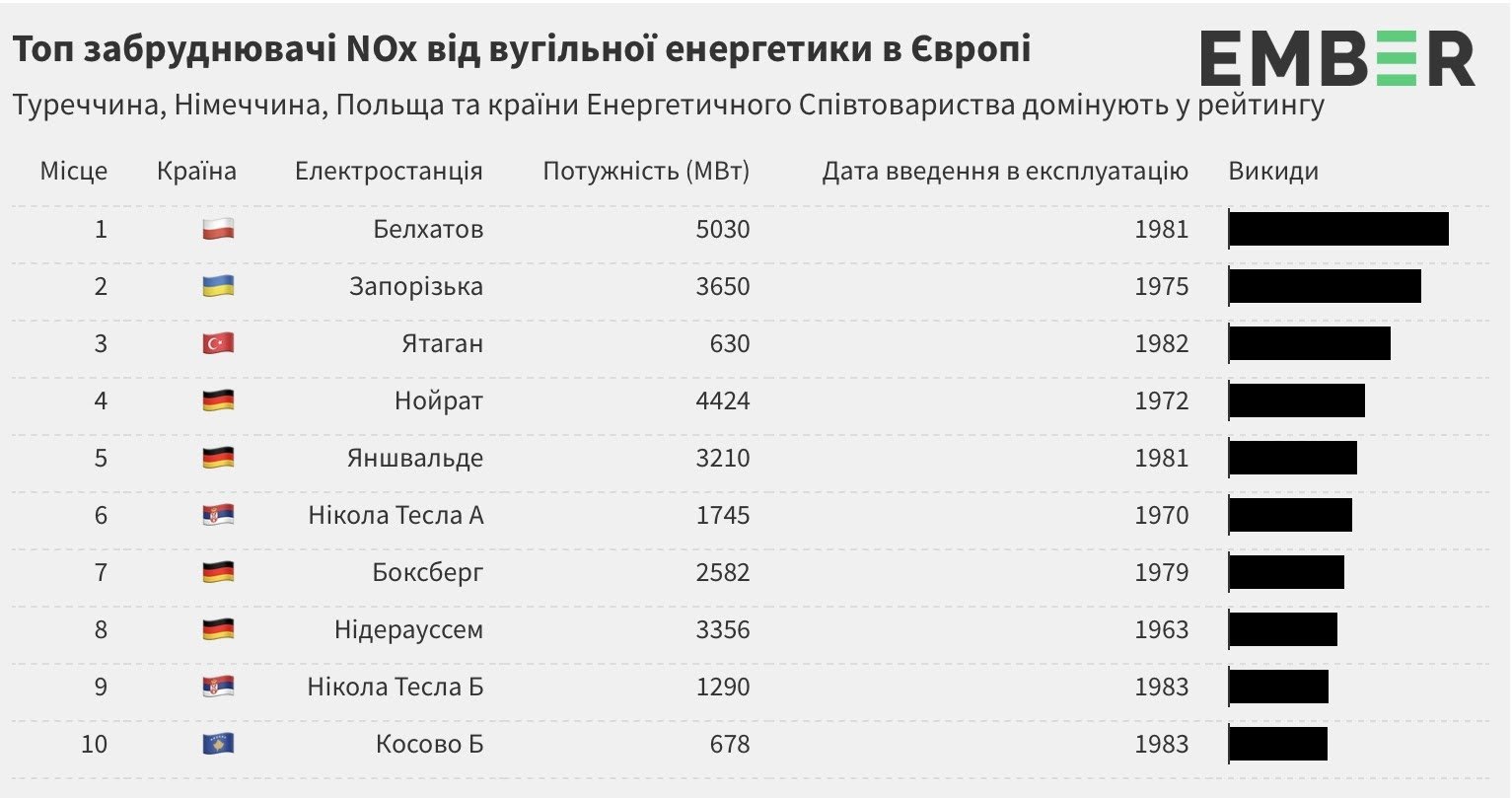 ТЭС загрязнители ТЭС загрязнители