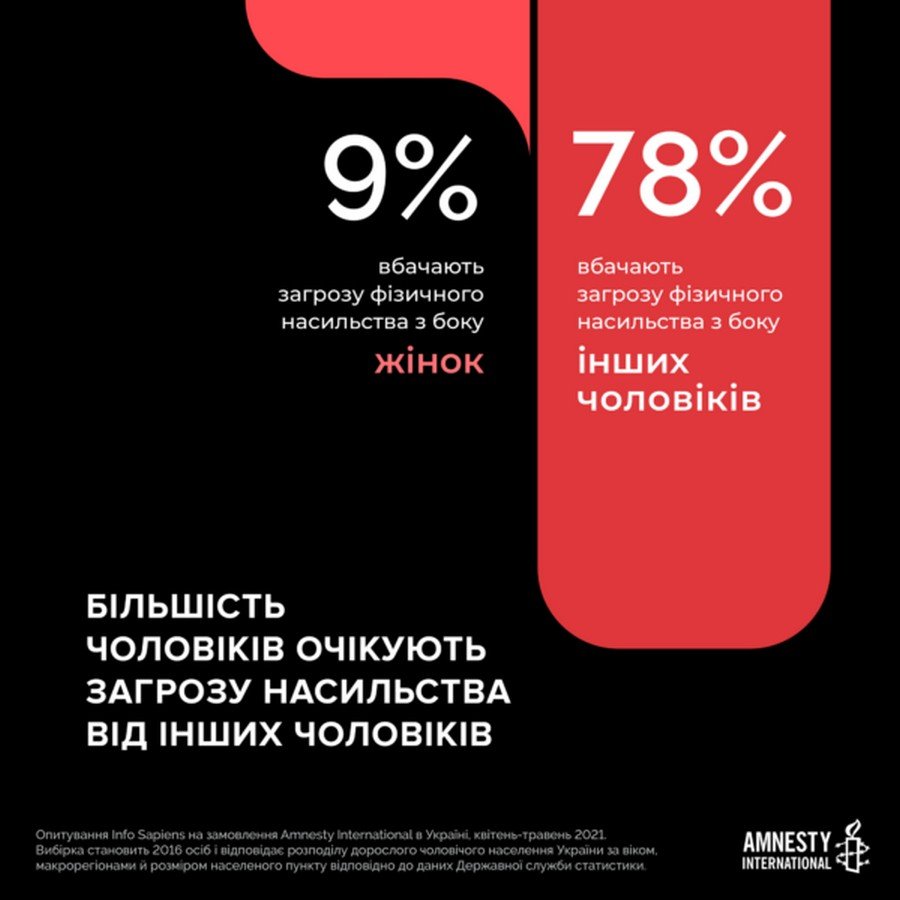 Не только женская проблема: сколько мужчин в Украине пострадали от насилия и почему они об этом молчат 1