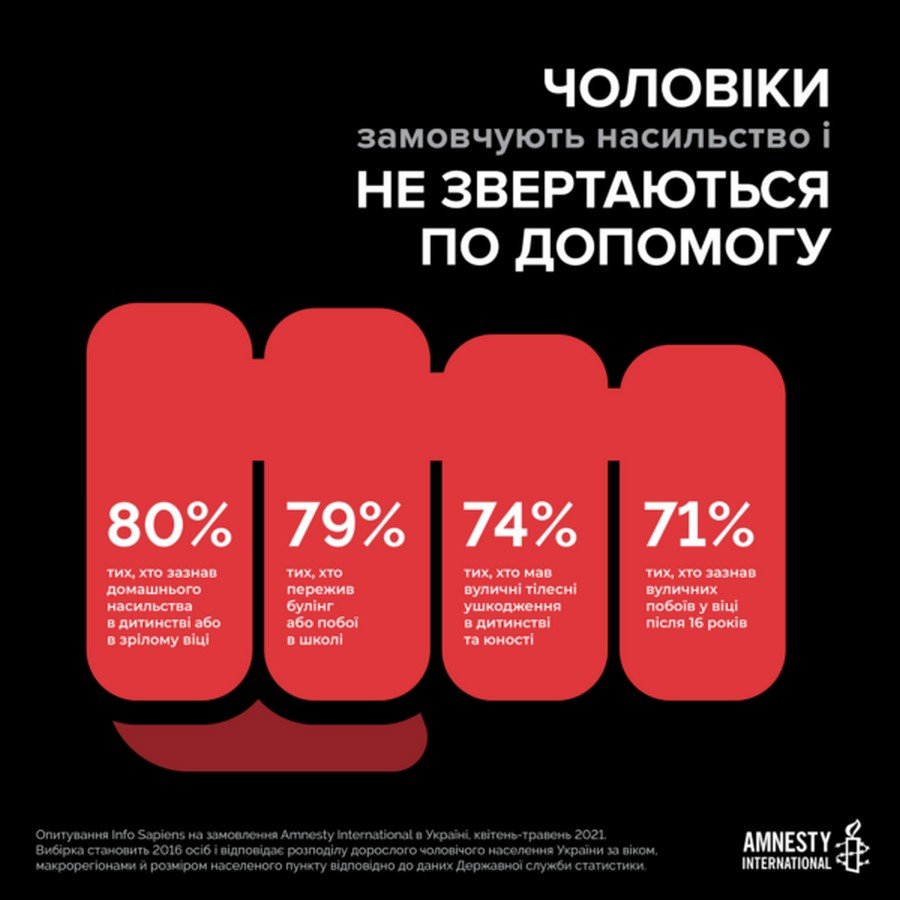 Не только женская проблема: сколько мужчин в Украине пострадали от насилия и почему они об этом молчат 2