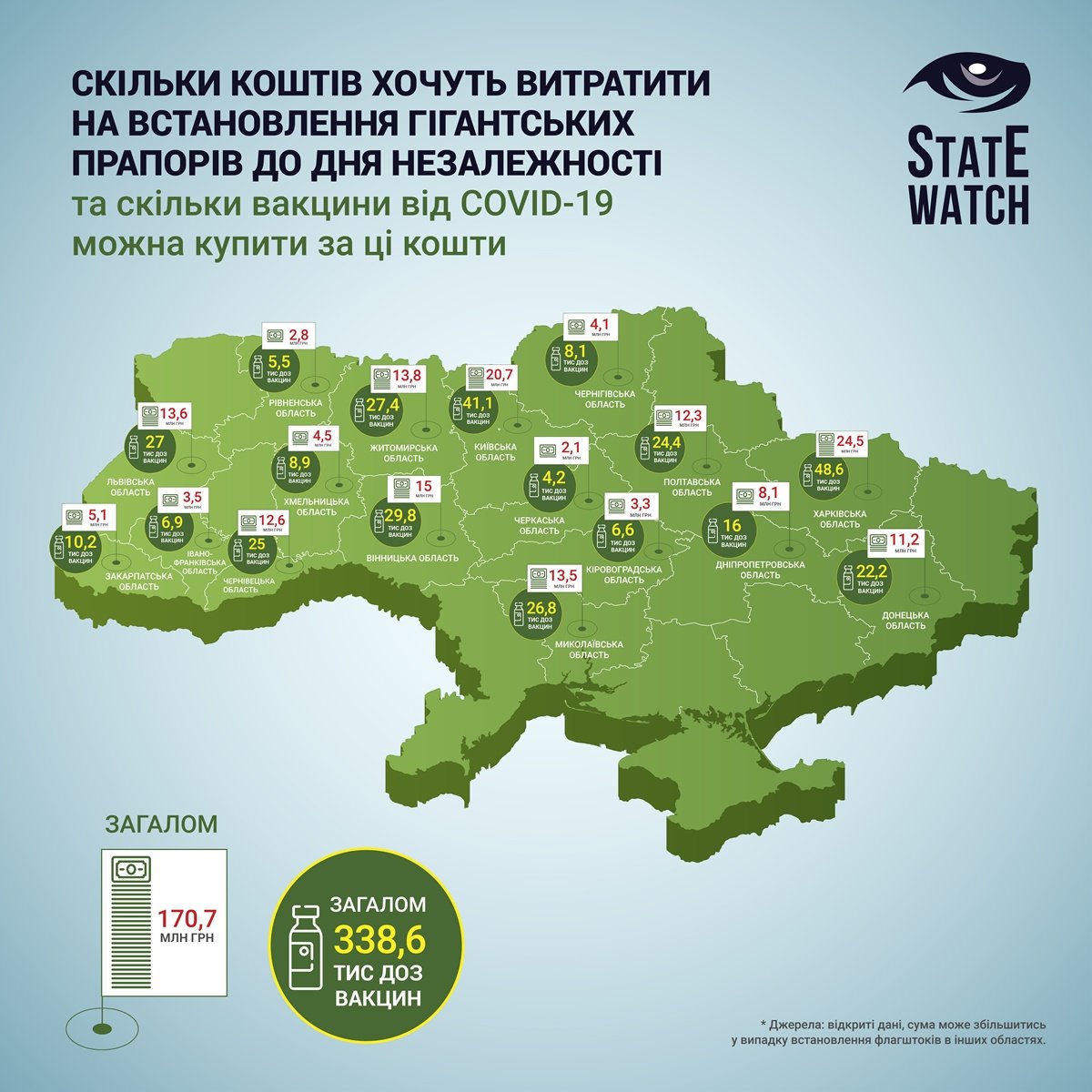 В Украине в 17 регионах собираются установить флагштоки ко Дню Независимости: потратят 170 млн гривен 1