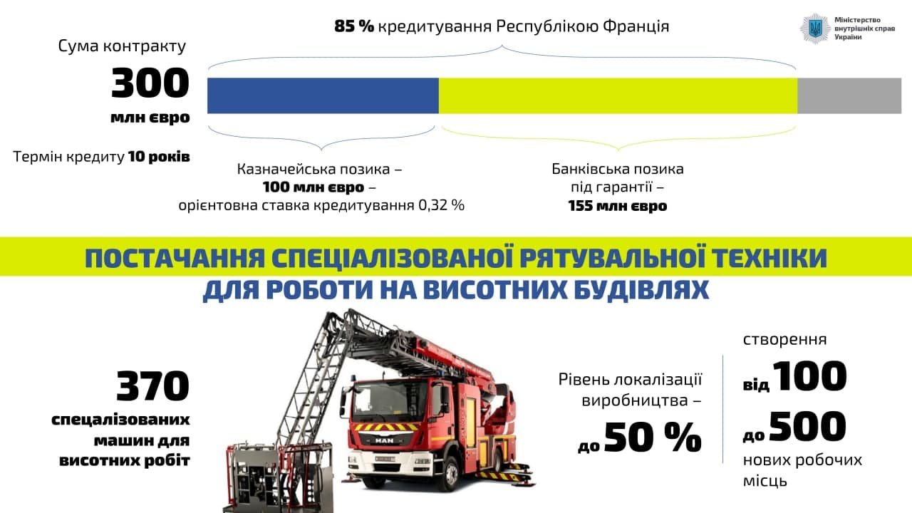 В Украине в автопарке спасателей ГСЧС появятся машины для высотных работ 1