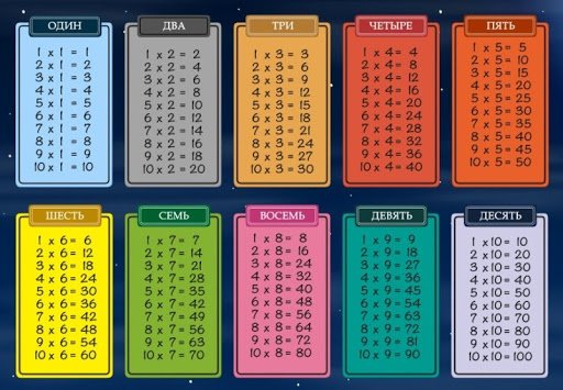 Лучшие способы быстро и легко выучить таблицу умножения