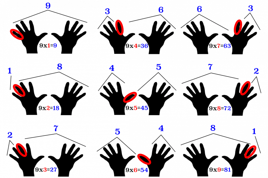 Від простого до складного Від простого до складного