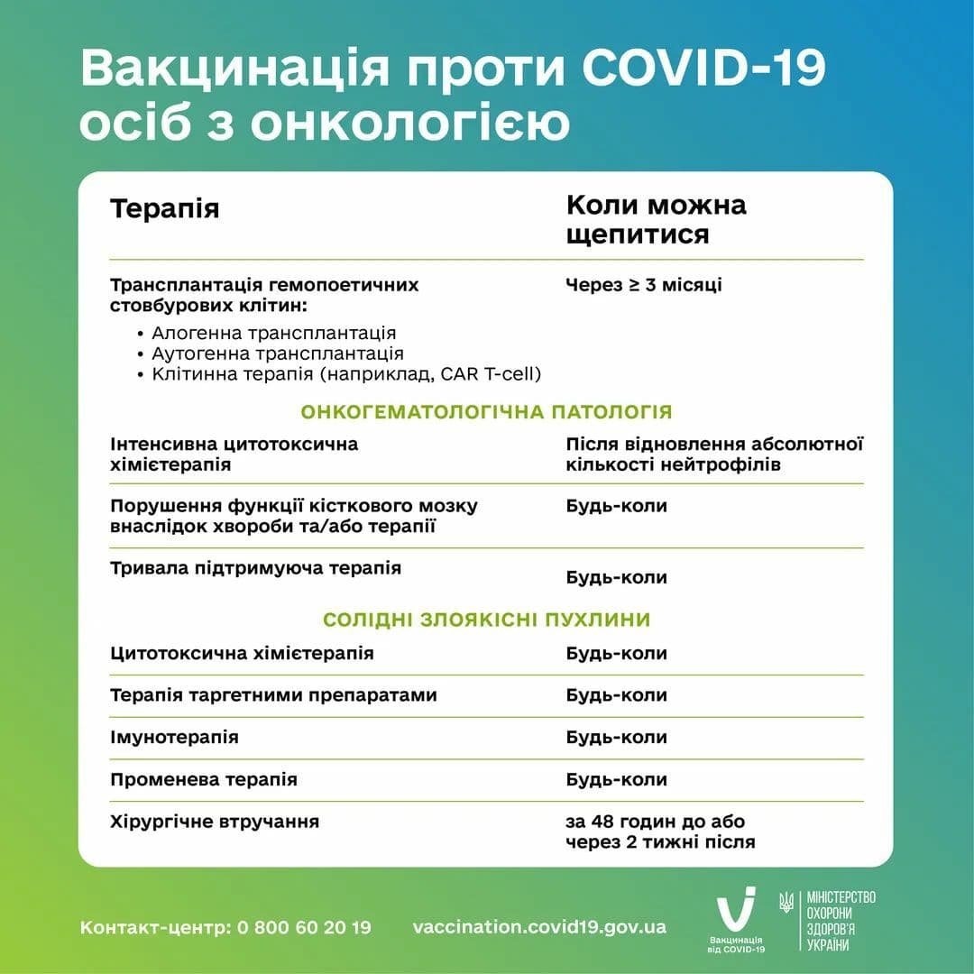 В Минздраве рекомендуют больным онкологией вакцинироваться от COVID-19 1