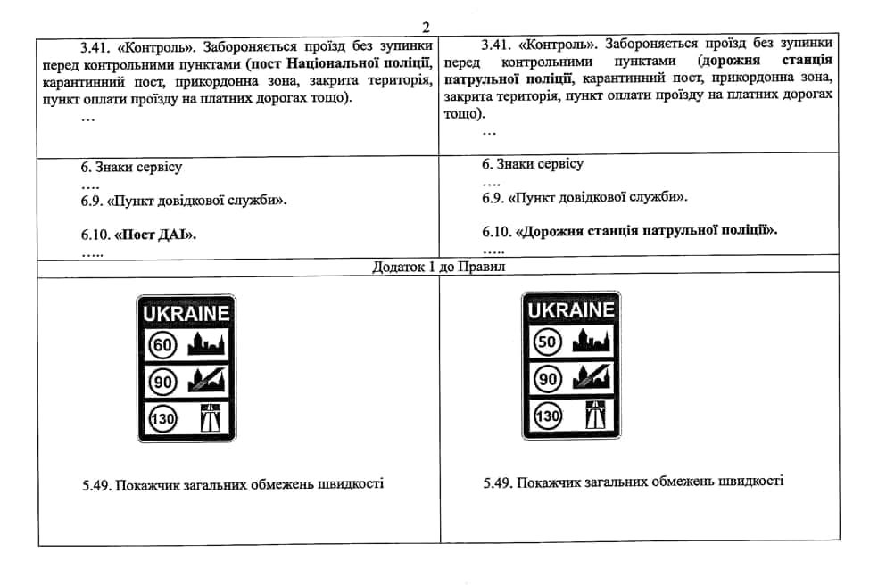 В Україні змінили правила дорожнього руху 2