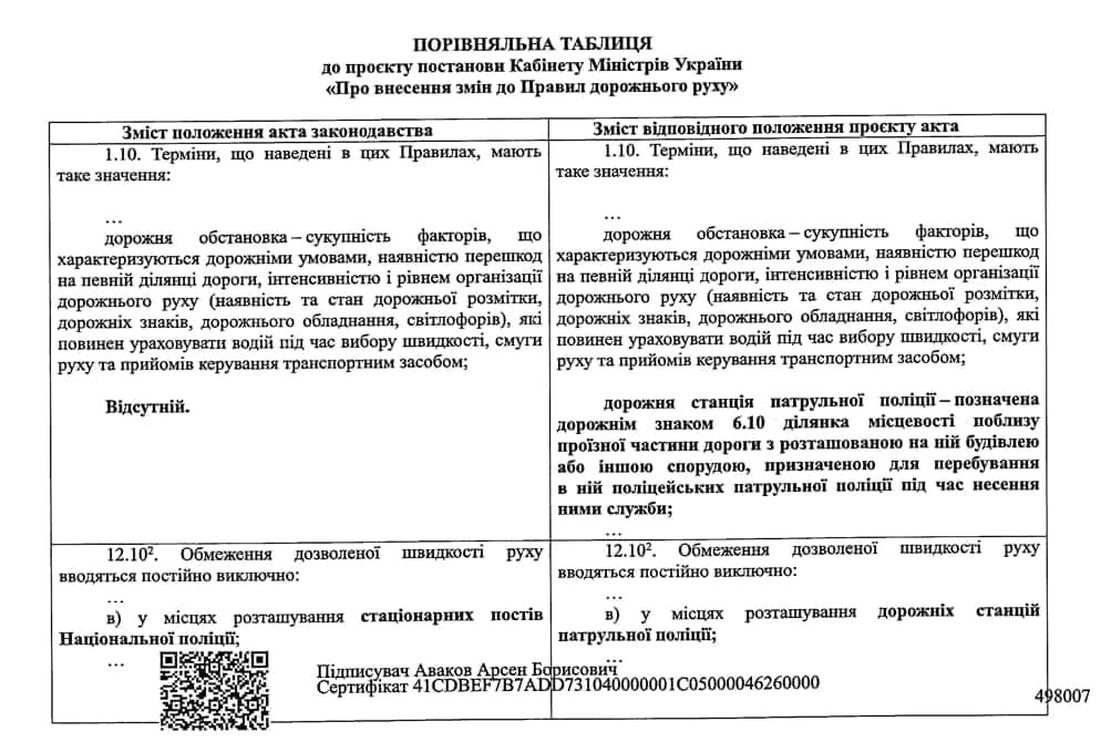 В Україні змінили правила дорожнього руху 1