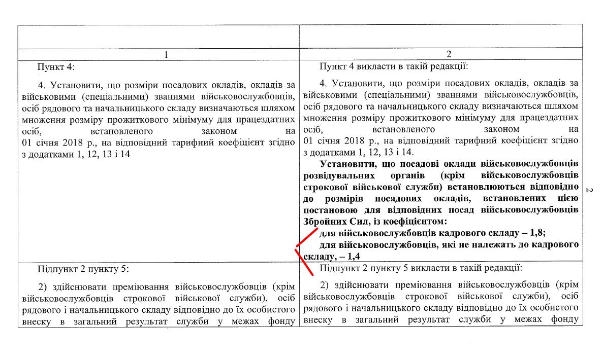 В Украине военным повысят пенсии и зарплаты 2