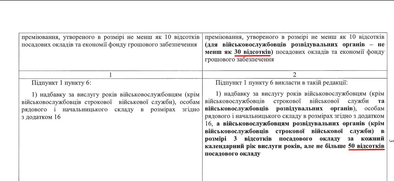 В Украине военным повысят пенсии и зарплаты 1