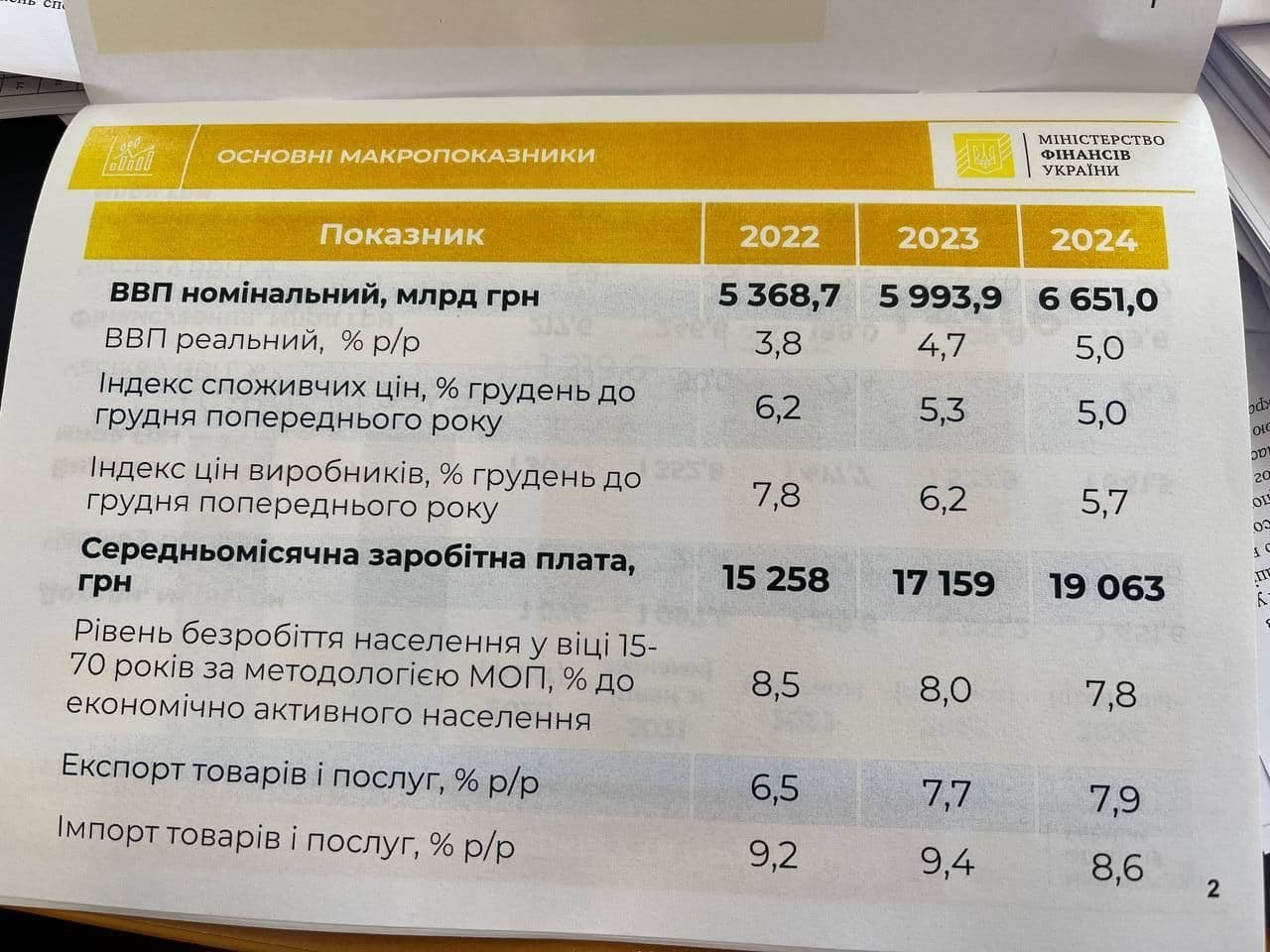 Как будут повышаться зарплаты в Украине за три года 1