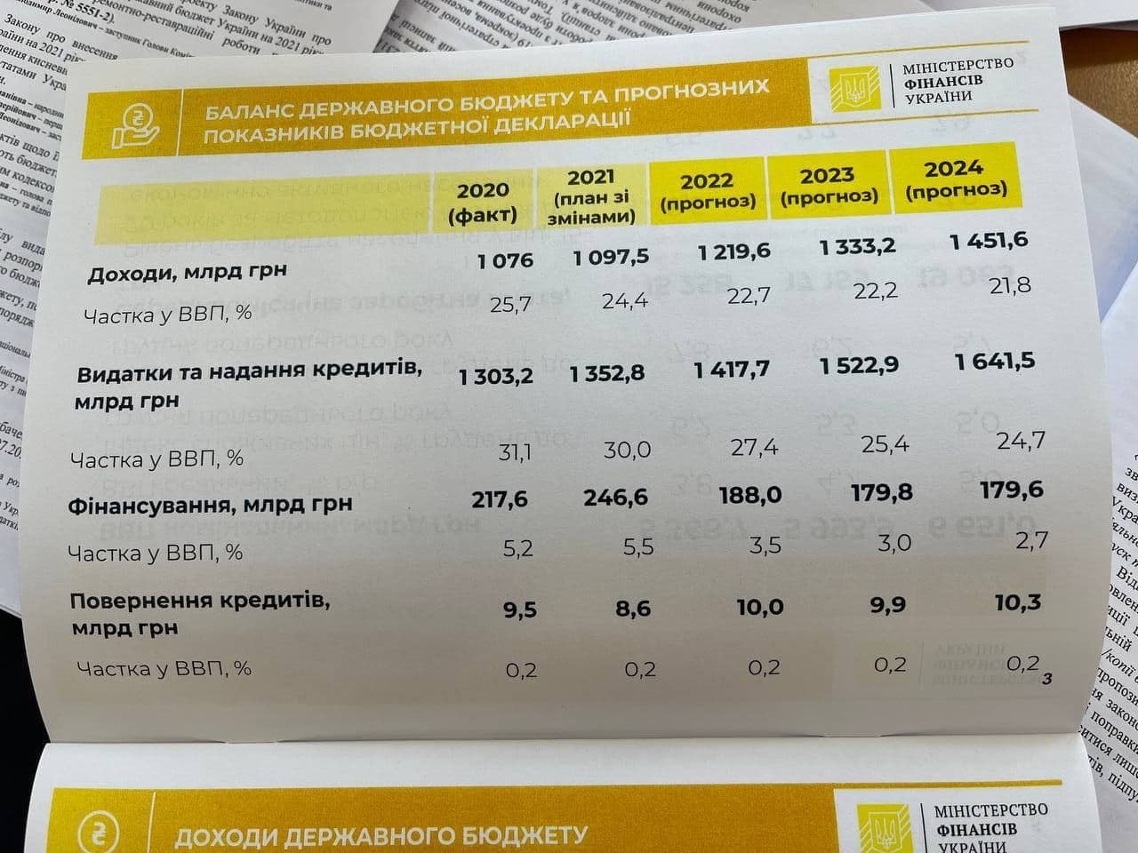 Как будут повышаться зарплаты в Украине за три года 2