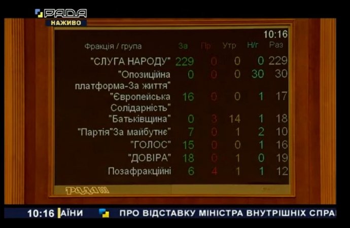 Рада отправила Авакова в отставку 1