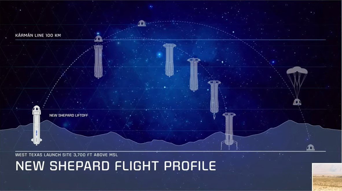 Основатель Amazon Джефф Безос совершил полёт в космос на корабле New Shepard компании Blue Origin 4