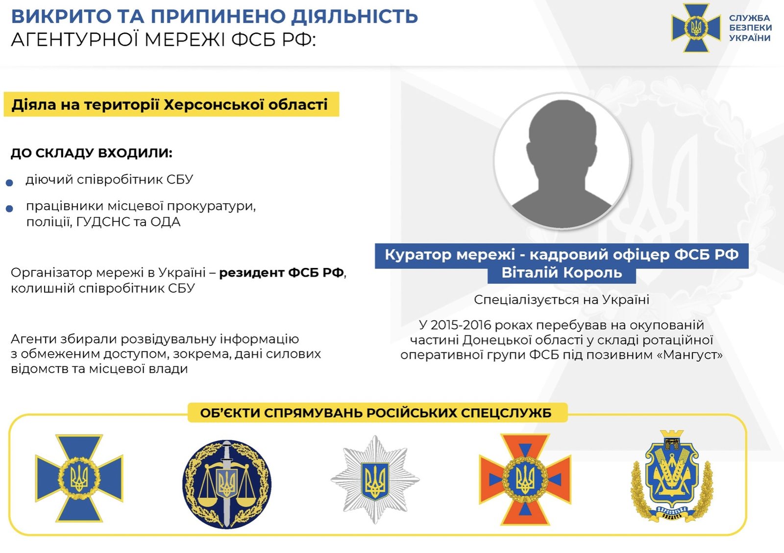 СБУ в Херсонской области разоблачила сеть агентов ФСБ: в неё входили чиновники и силовики 1