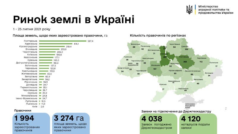 Рынок земли в Украине: где чаще всего скупают участки 1