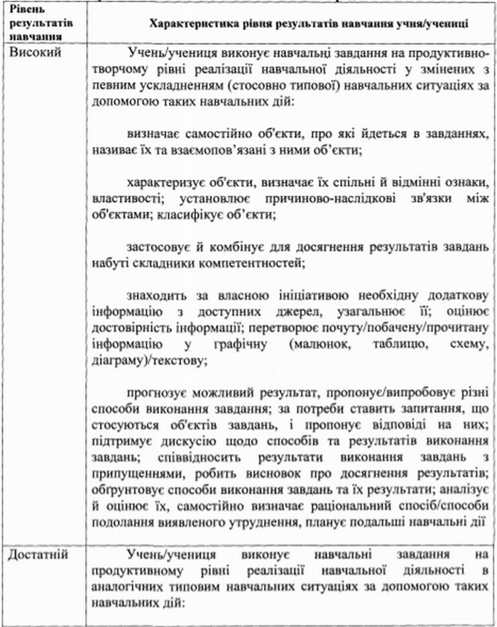 Для учнів 1-4 класів в Україні придумали нову форму оцінювання. Замість балів будуть літери 1