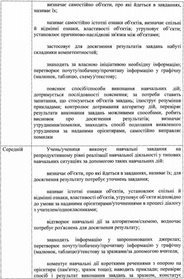 Для учнів 1-4 класів в Україні придумали нову форму оцінювання. Замість балів будуть літери 2