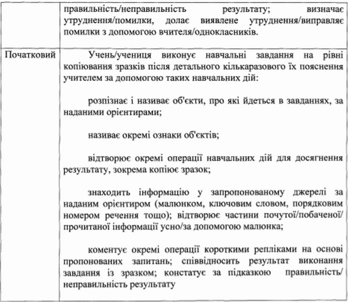 Для учнів 1-4 класів в Україні придумали нову форму оцінювання. Замість балів будуть літери 3