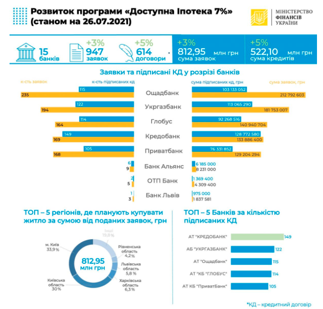 Кредит на жильё Кредит на жильё